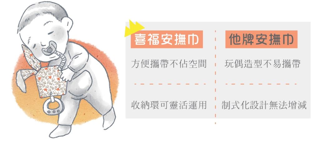 【線 上 婦 幼 展】馬上領取百元購物金開跑囉！ 